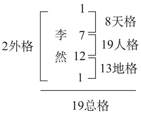 三才五格查詢|姓名评分测试、名字笔画五格三才测算